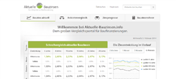 aktuelle-bauzinsen small